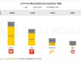 包含如何看待近期国内电商平台用户活跃度大幅增长，淘宝增速位居同类平台第一，消费市场是否正在回暖？的词条