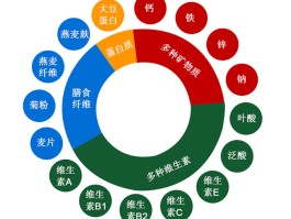 营养成分(营养成分表怎么看热量)