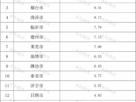 最新百强县榜单出炉，东部地区65个，东北仅剩一席，GDP千亿的县域54个，哪些信息值得关注？的简单介绍