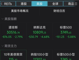 关于美国银行业迎来重大利空，穆迪下调10家美国银行信用评级，美股全线下跌，发生了什么？的信息