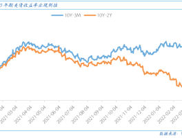 7月28日日本央行调整收益率曲线控制「YCC」政策，称将灵活控制10年期收益率，如何看待该举措？的简单介绍