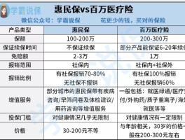 关于专家称「我国不适合免费医疗」，受到多种条件制约，有哪些信息值得关注，不适合的原因有哪些？的信息