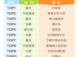 蜂窝资讯最新旅游新闻时事热点旅游资讯的简单介绍