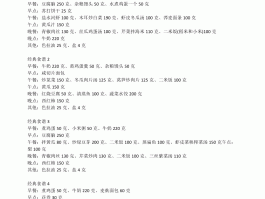 孕妇营养食谱(孕妇营养食谱200例图片)
