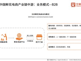 关于2023美丽南方旅游电商的信息