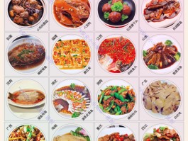 各地的美食均有代表(我国各地的代表美食是什么)