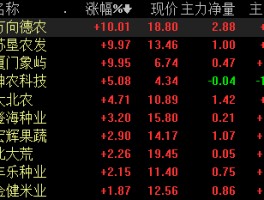 8月2日三大指数均收跌，北向资金净卖出超50亿，超导概念股开盘大涨，如何看待今日行情？的简单介绍
