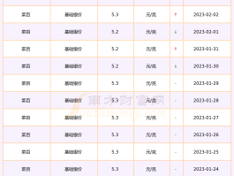 菜百今日黄金价格(涿州菜百今日黄金价格)