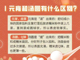 汤圆的热量(汤圆的热量高不高)