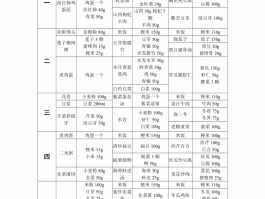 春节食谱(春节食谱图片)