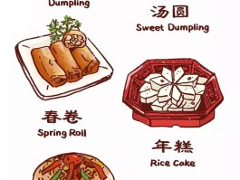 各地传统春节美食(全国各地春节的美食)