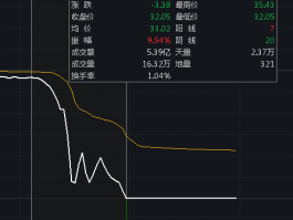关于中兴通讯闪崩触及跌停，一营业部净卖出5.64亿元，发生了什么？的信息