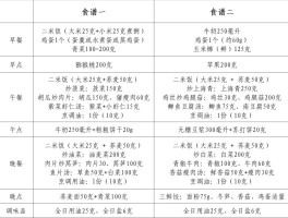 孕妇妊娠糖尿病食谱(孕妇妊娠糖尿病食谱及禁忌窍门)