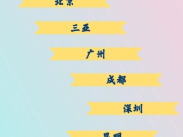 2023年春节旅游消费统计表图的简单介绍