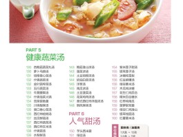 产妇食谱(产妇食谱一日三餐一览表)