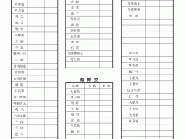 烧烤品种价目表(烧烤品种大全菜单图片)