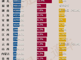 包含31省份上半年消费成绩单出炉，14省跑赢全国，广东、江苏、山东、浙江稳居前四强，哪些信息值得关注？的词条