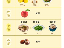 孕期食谱(控糖孕期食谱)