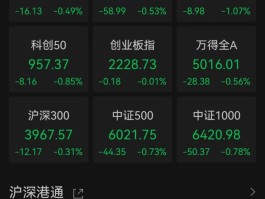 关于N盟固利上市首日盘中涨超3600%，创年内上市新股最大涨幅，哪些信息值得关注？的信息