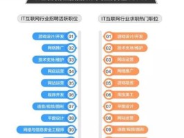 今年IT行业就业情况能否回春？的简单介绍