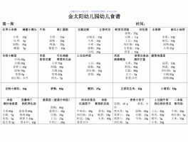 幼儿园食谱(幼儿园食谱模板可编辑)