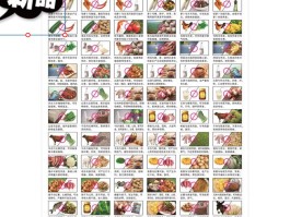 食物禁忌(乳腺结节食物禁忌)