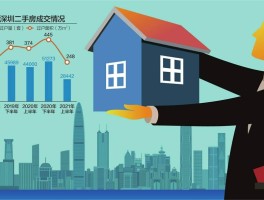 包含广州7月新房成交同比跌18%，有楼盘降价30万，二手房成交量连跌四个月，哪些信息值得关注？的词条
