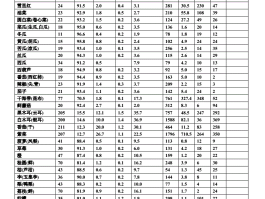 营养成分(营养成分表钠含量多少为标准)