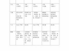 幼儿食谱(幼儿食谱大全2到3岁)