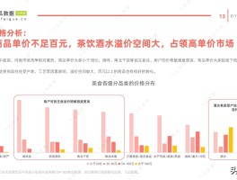 关于旅游美食类微信营销红**号汇总的信息
