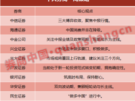 中共中央政治局召开会议，提到适时调整优化房地产政策，释放了哪些信号？的简单介绍